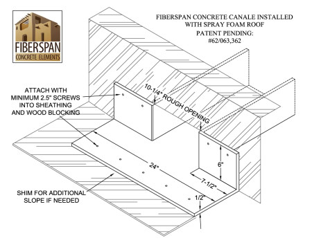 Canales (Roof Scuppers) - Fiberspan Concrete Elements